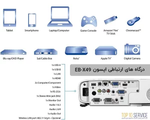 درگاه های اتصال ویدئو پروژکتور EPSON EB-X49