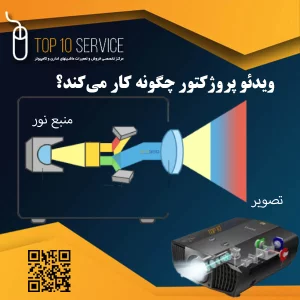 ویدئو پروژکتور چگونه کار می‌کند