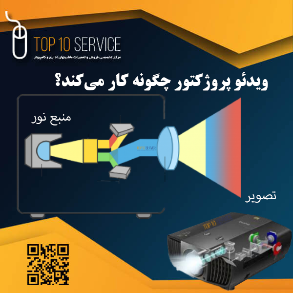 ویدئو پروژکتور چگونه کار می‌کند؟ سفری از سیگنال تا تصویر بزرگ