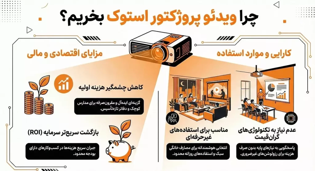 مزایای خرید ویدئو پروژکتور استوک ارزان