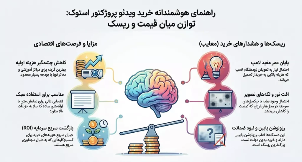 معایب و ریسکهای پروژکتور استوک خیلی ارزان