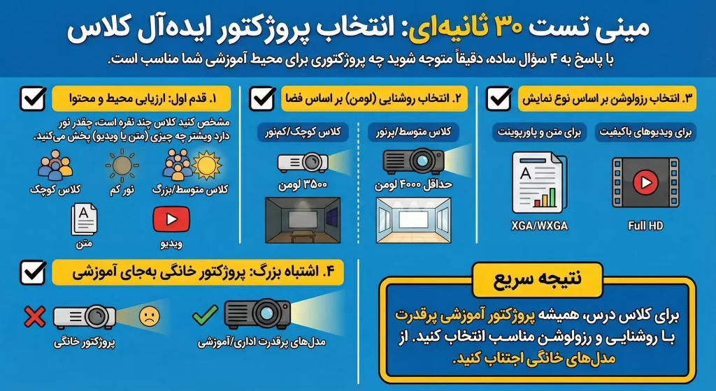 مینی تست ۳۰ ثانیهای انتخاب پروژکتور کلاس