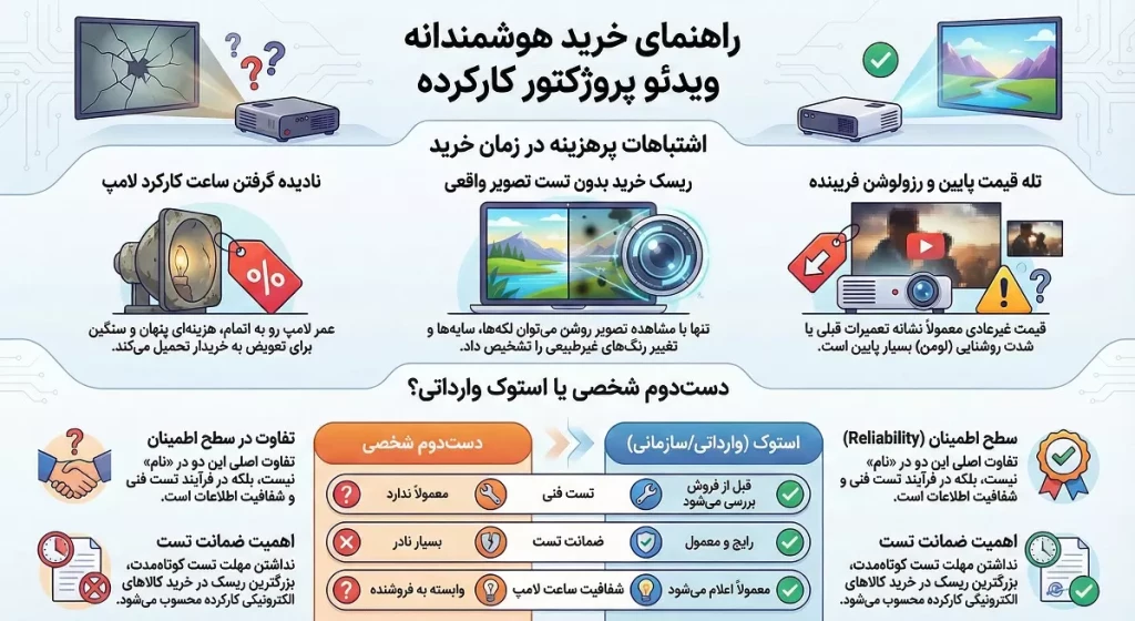 ویدئو پروژکتور دست دوم یا استوک تفاوت نکات مهم انتخاب درتجربه خرید