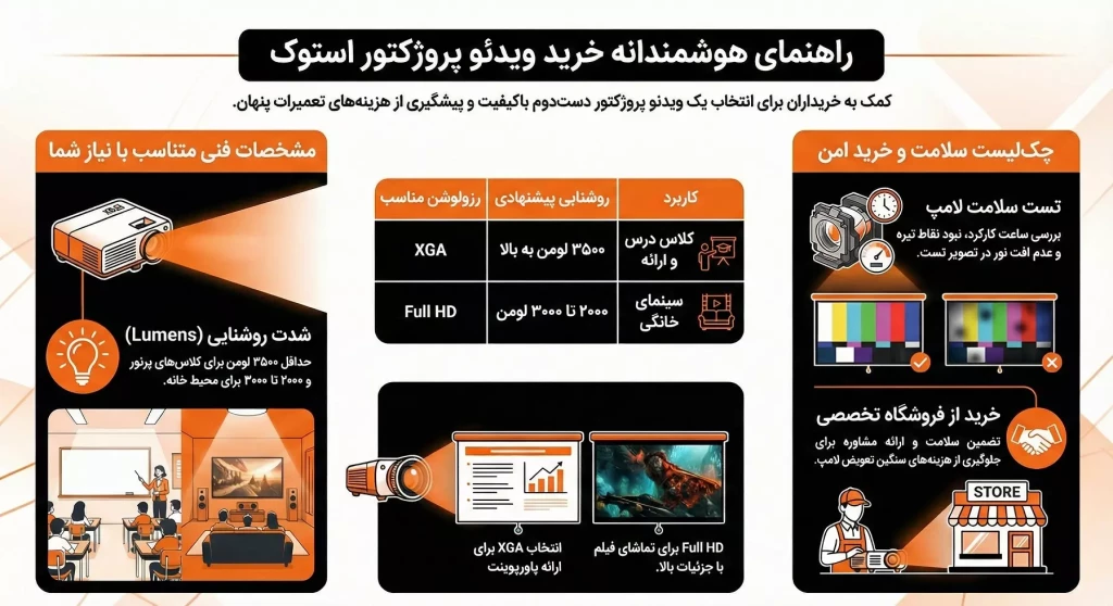 بهترین ویدئو پروژکتورهای استوک | مقایسه مدل‌ها و کاربردها