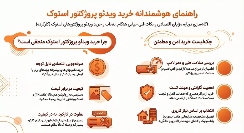 راهنمای خرید ویدئو پروژکتور استوک | بررسی نکات مهم قبل از خرید